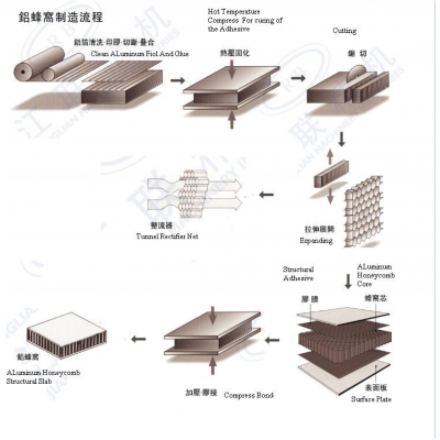 Unexpanded Aluminum Hoenycomb Core Slice Cut Into Size Honeycomb Cores