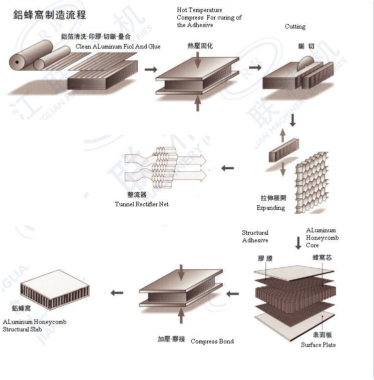 Unexpanded Aluminum Hoenycomb Core Slice Cut Into Size Honeycomb Cores